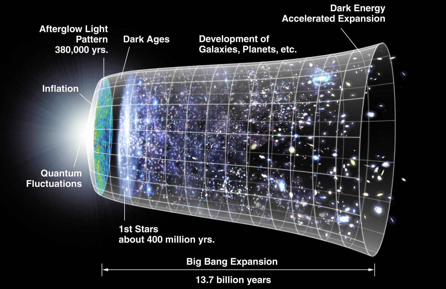 No Big Bang? Quantum Gravity Model Suggests Eternal Universe
