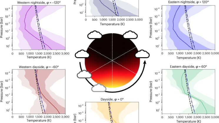 Ultra-Hot Neptune LTT 9779 b Reveals Reflective Clouds and Extreme Atmosphere