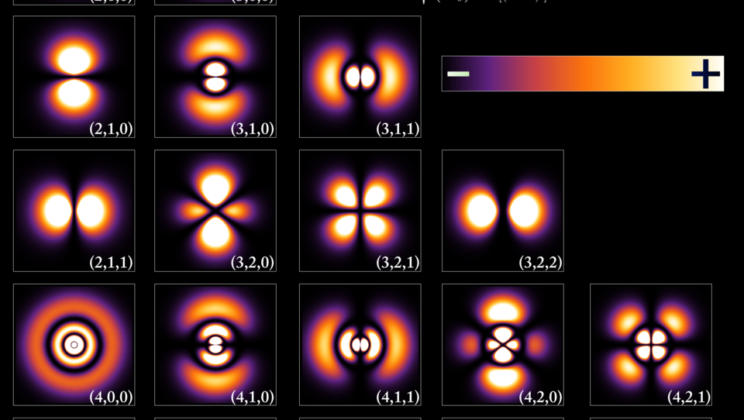 Quantum Mechanics: Unlocking the Mysteries of the Universe
