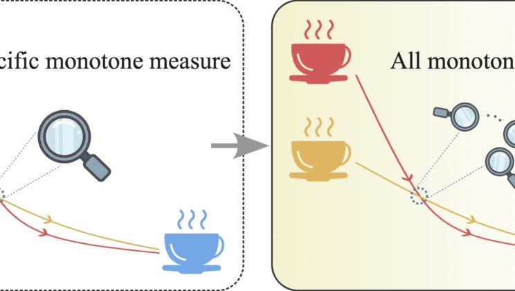 The Mpemba Effect: Why Hotter Sometimes Cools Faster — And How Scientists Are Finally Making Sense of It