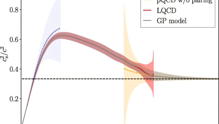 New Speed of Sound Limit Discovered in Neutron Stars