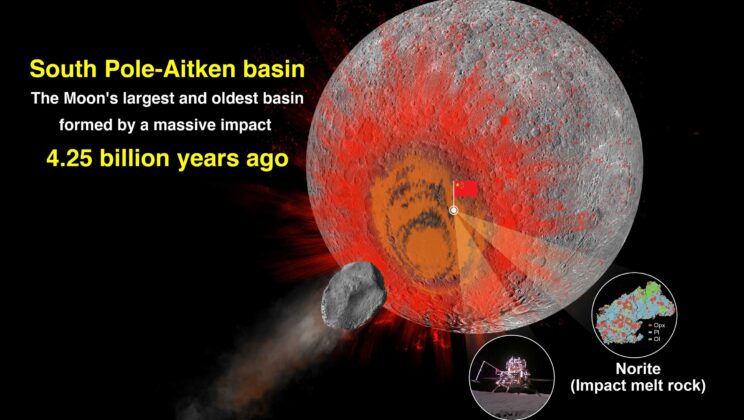 Scientists Pinpoint Age of the Moon’s Largest, Oldest Crater: South Pole–Aitken Basin Formed 4.25 Billion Years Ago