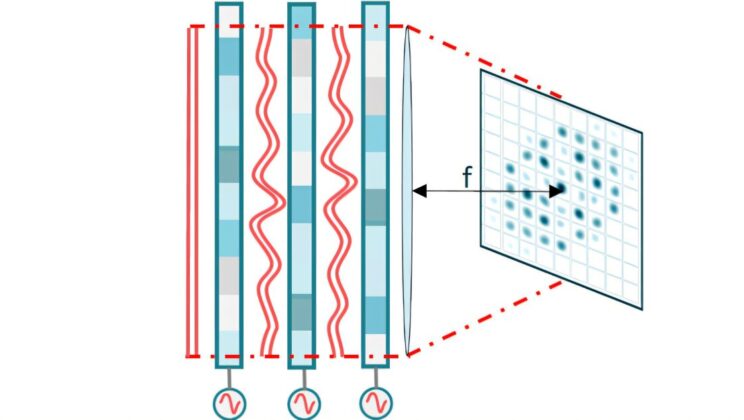 Liquid Crystal Breakthrough Solves Optical Loss Problem in Photonic Circuits
