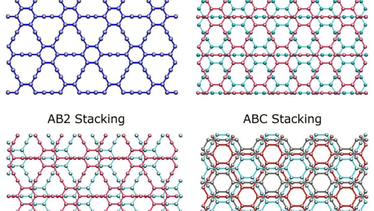 Synthesis and Characterization of Graphyne and Its Transformed Carbon Structure