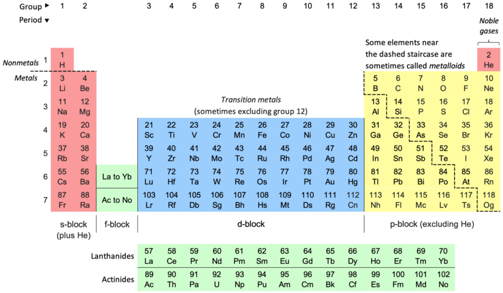 Meet the Most Reactive Elements on Earth