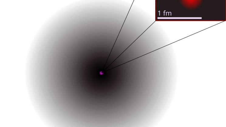 10 Must-Know Chemistry Concepts Explained Simply