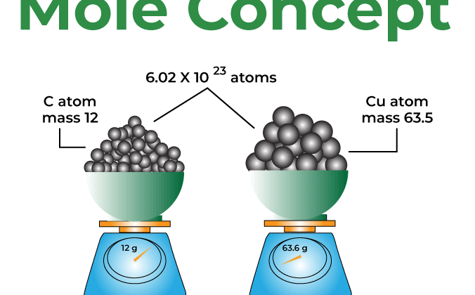 What Is the Mole in Chemistry? Explained with Examples
