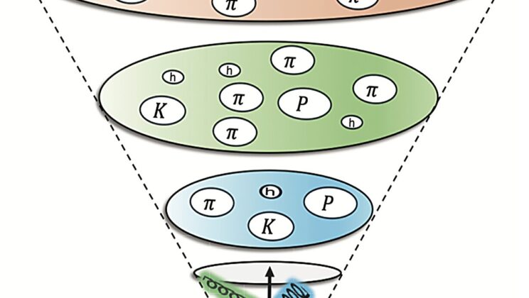 Quantum Entanglement Found Inside Protons