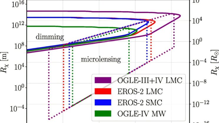 Stars That Flicker May Reveal the Secrets of Dark Matter