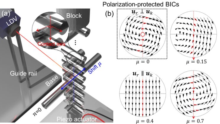 A Century-Old Physics Mystery Solved: Scientists Trap Mechanical Waves Inside a Single Particle