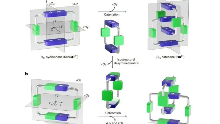Scientists Twist Chemistry’s Rules with New Mechanically Chiral Molecule