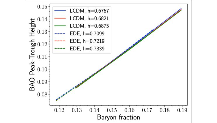 New Method Could Settle Hubble Tension