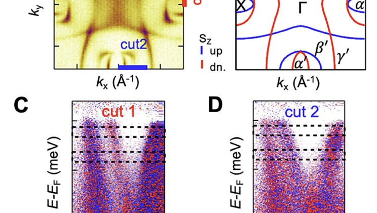New Discovery of Layered Altermagnets Opens Doors to Advanced Spintronics