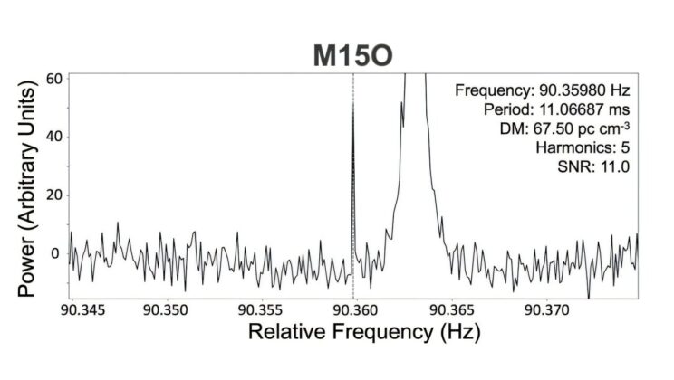 China’s FAST Telescope Discovers Elusive Millisecond Pulsar in Ancient Star Cluster