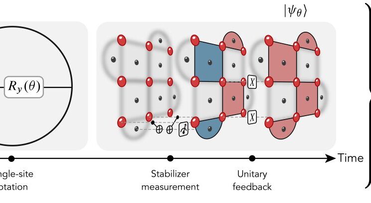 The Quantum Checkers Game That Could Change Computing Forever