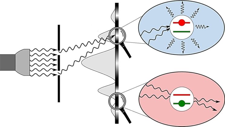 Researchers Discover Entangled Bright and Dark States in Light Interference