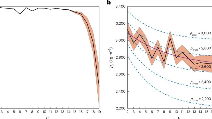 Vesta’s Shocking Secret: Rethinking the Origins of a “Mini-Planet”