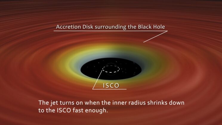 Scientists Unravel the Mystery of Black Hole Jets