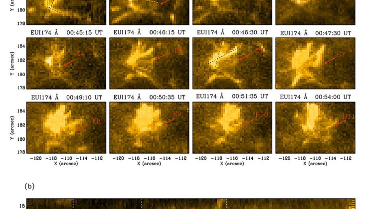 Sun’s Tiny Flares, Cosmic Implications