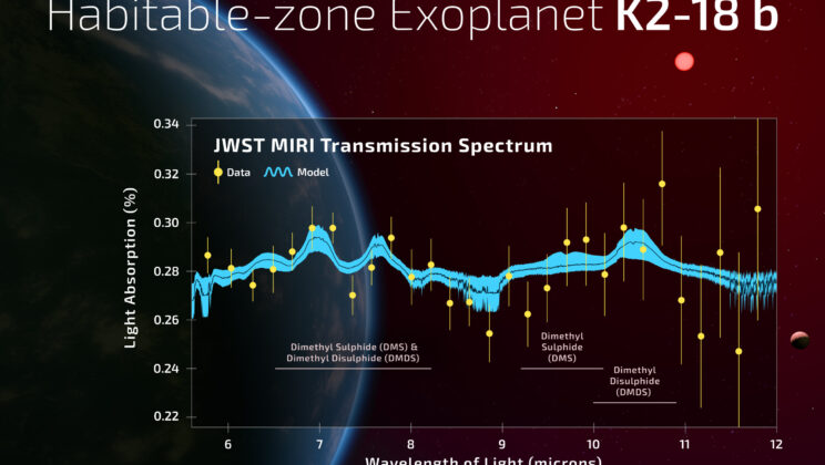 Are We Alone? Astronomers Detect Potential Signs of Life on a Distant Exoplanet