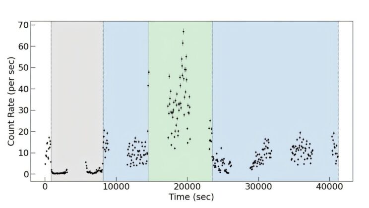 NuSTAR Reveals New Mysteries of the 4U 1907+09 X-ray Binary