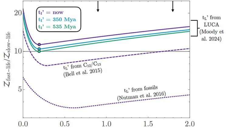 Does Life Spark Quickly on New Worlds? A New Study Says It’s Likely