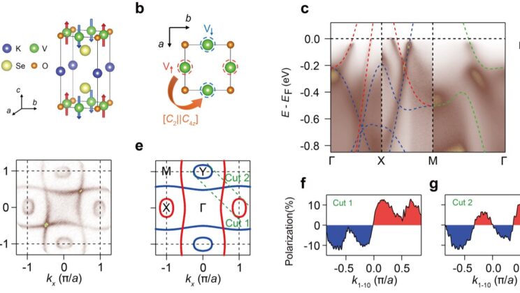 Room-Temperature Metallic Altermagnetism Discovered in KV₂Se₂O