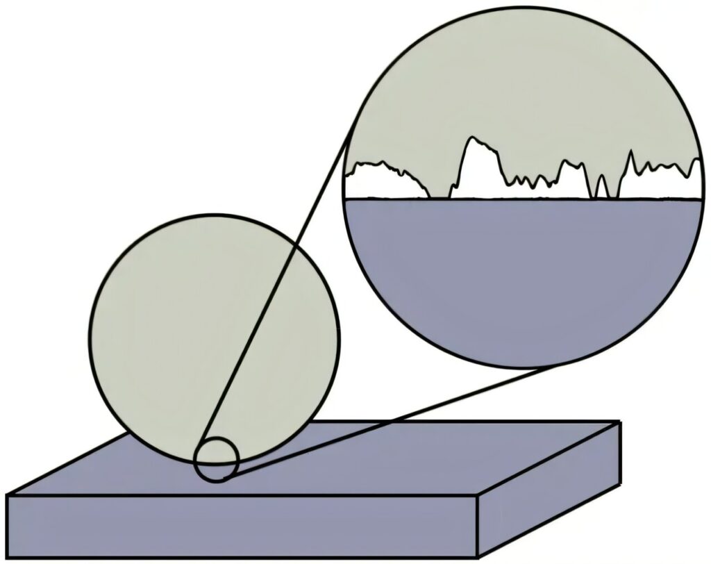 Friction Behaves Like a Crowd: Physicists Discover Surprising Sliding ...