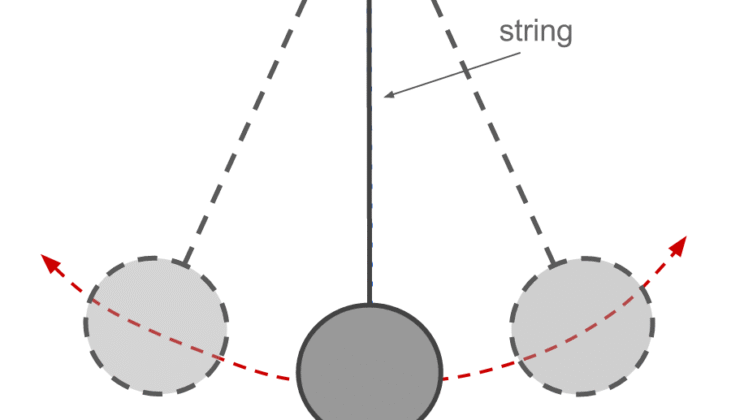 The Physics of a Pendulum: More Than Just Swinging