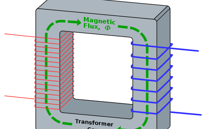 How Does Induction Work? Physics of Changing Magnetic Fields