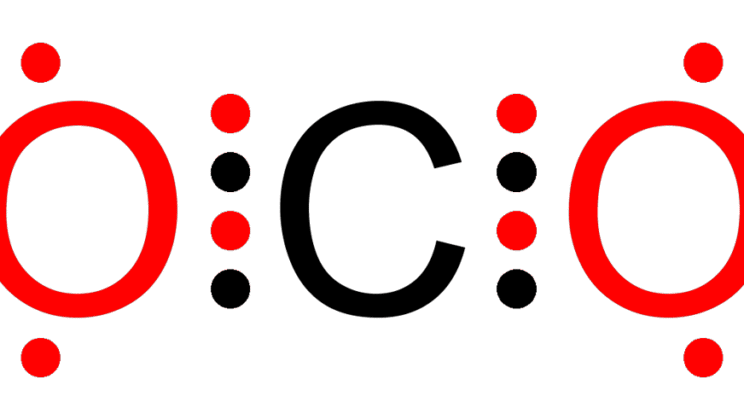 The Octet Rule in Chemistry Explained