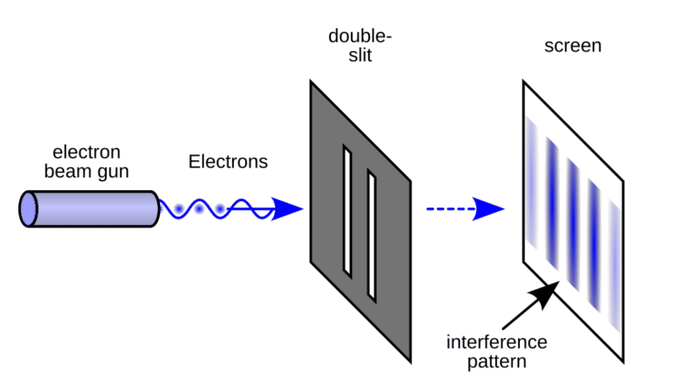 The Double-Slit Experiment: How Physics Proves Observation Changes Reality