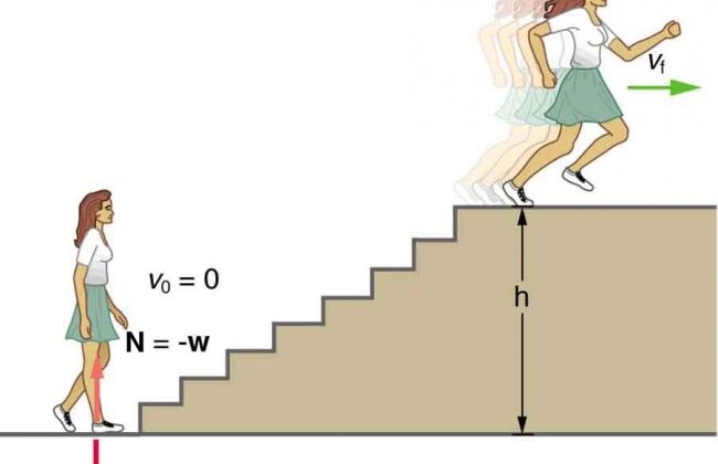 What Is Power in Physics? The Rate of Doing Work