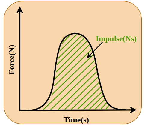 What Is Impulse in Physics? Changing Momentum Quickly