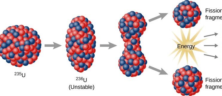What Is Nuclear Fission? The Physics Behind Atomic Power