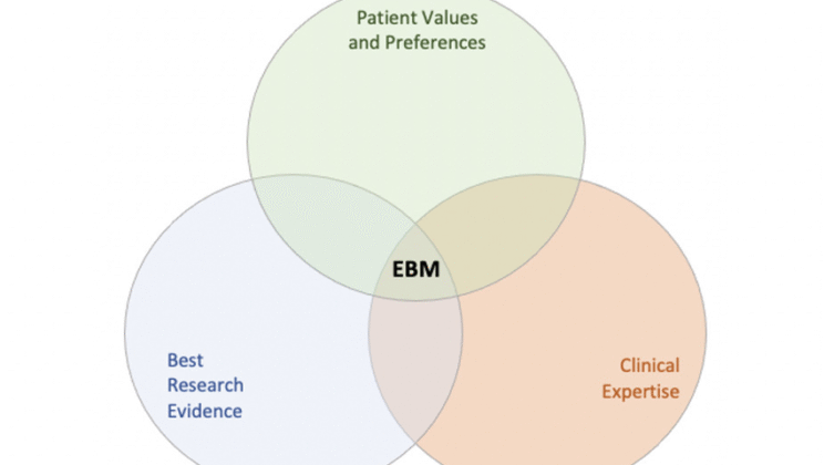 What Is Evidence-Based Medicine? Explained Simply