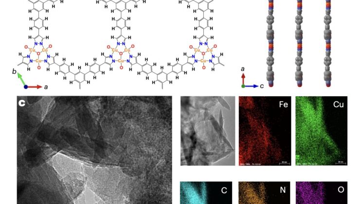 Chinese Scientists Develop Breakthrough Method to Produce Urea from Industrial Flue Gas