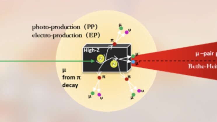 Physicists Fire Up Lasers to Forge Muons Without Particle Accelerators