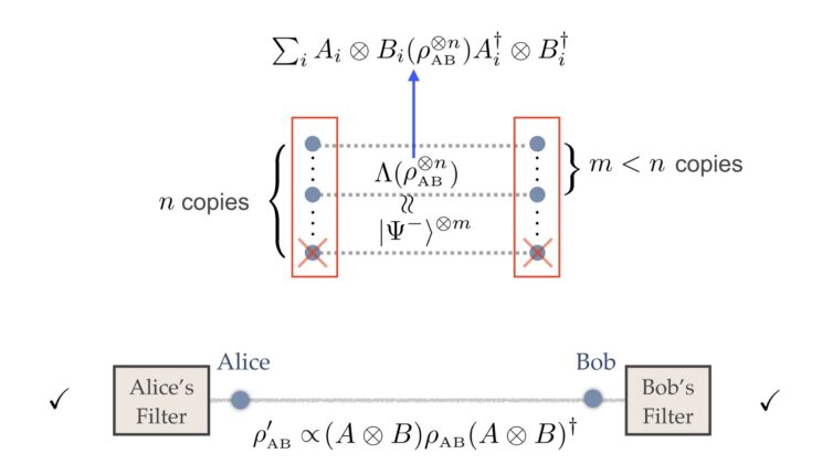Scientists Unlock Hidden Quantum Powers with Simple Filtering Breakthrough