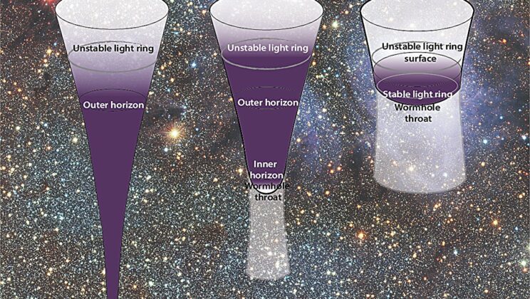 No More Singularity? Physicists Propose New Black Hole Paradigms