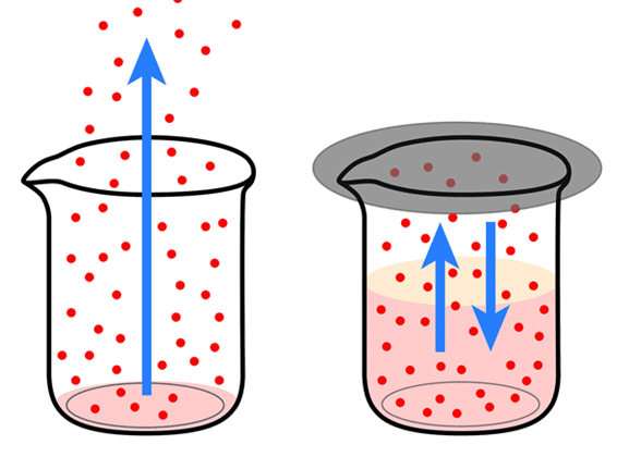 What Is Equilibrium in Chemistry?