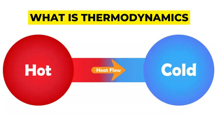 The Basics of Thermodynamics: Laws and Applications