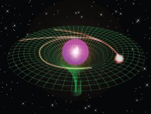 What Is Spacetime? The Four-Dimensional Fabric of Reality