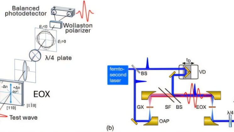 Quantum Breakthrough Lights the Way to a New Scientific Era