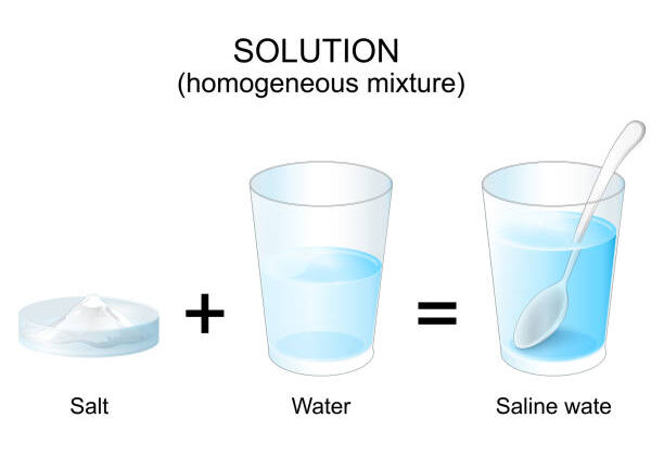 Why Salt Dissolves in Water: The Chemistry Behind It