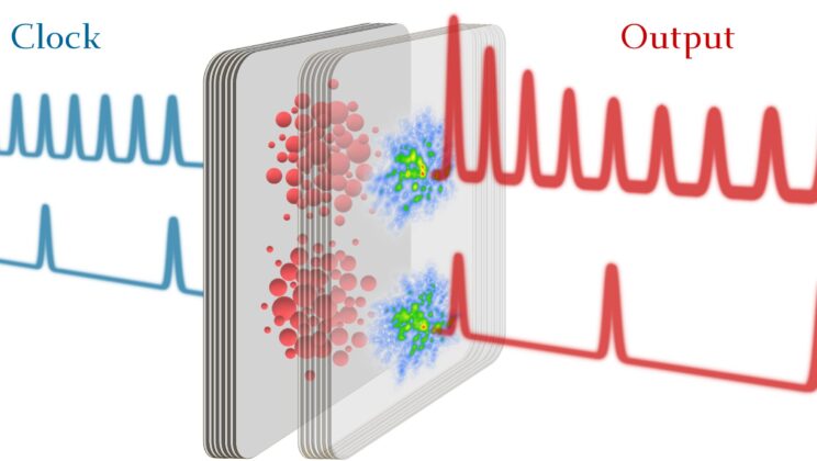 Optical Gate Operates 240 Billion Cycles per Second