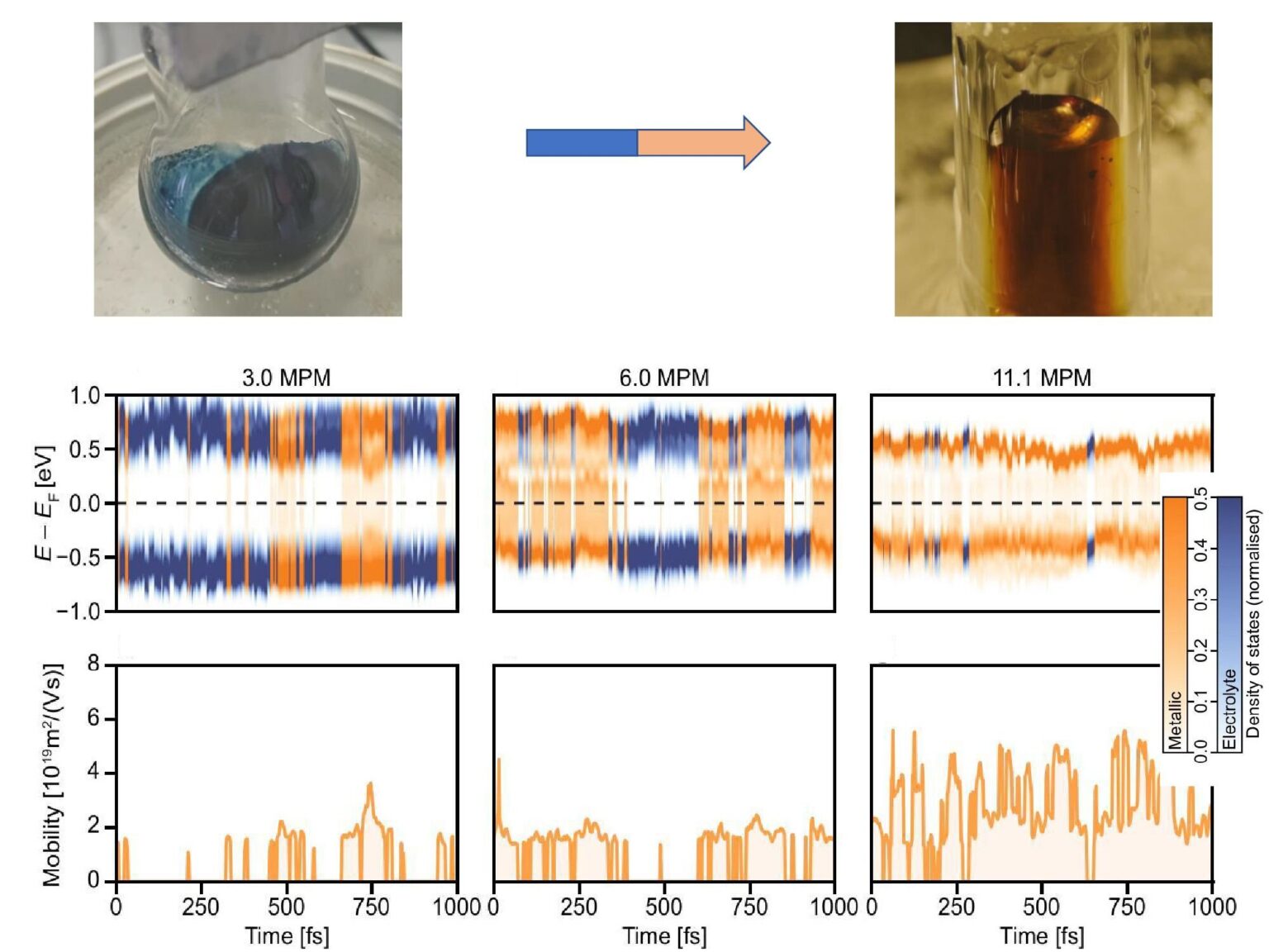 Scientists Discover a New Phase of Matter That Switches in ...