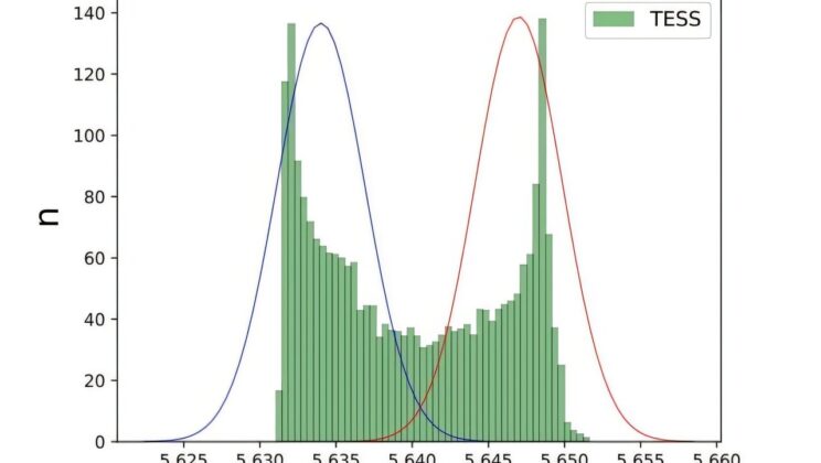 Secrets in the Starlight: Astronomers Unveil the Mysteries of the Chemically Peculiar Star HD 72968