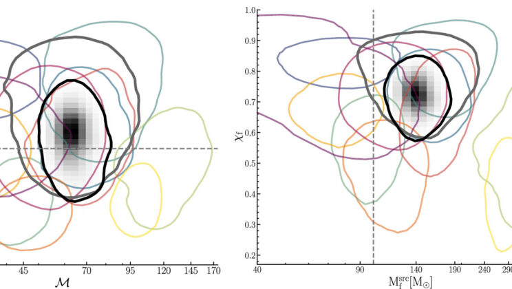 Astronomers Uncover ‘Missing Link’ Black Holes in Deep Space Collision Data