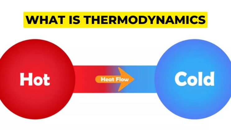 Thermodynamics for Beginners: The Laws That Rule Energy